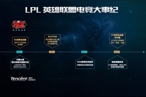 保持核心特 保持核心特