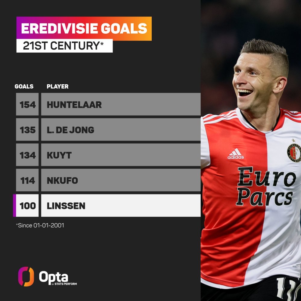 世界杯为例 世界杯为例