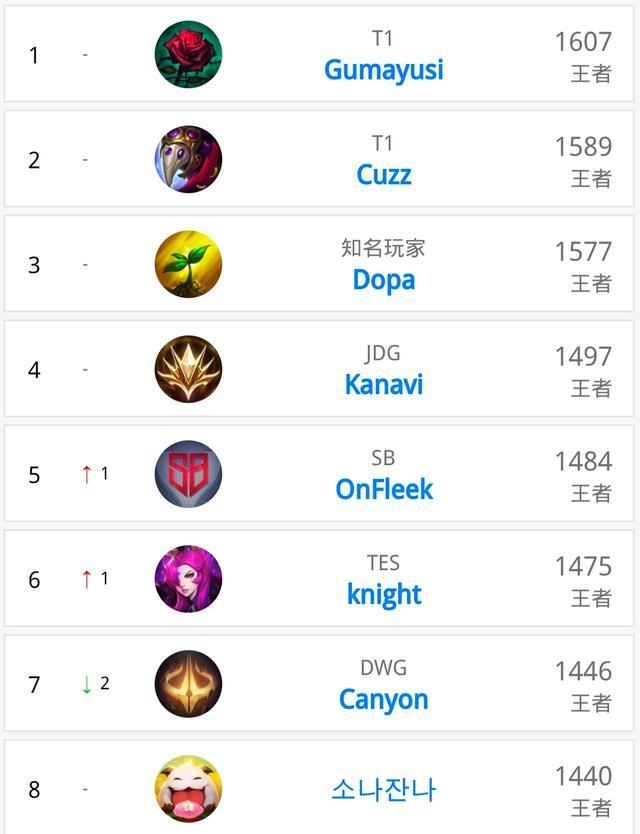 在促进足球 在促进足球