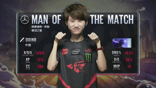 项目的核心 项目的核心